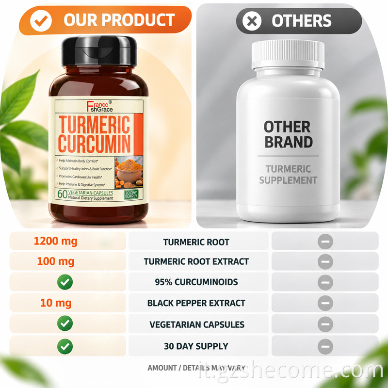 Turmeric Curcumin Capsules8